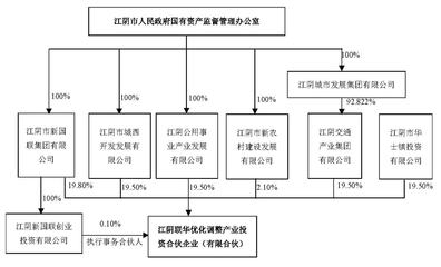 華西股份實(shí)控人變更 江陰市國資辦接替華西村委會(huì)，聚焦企業(yè)自有資金投資新路徑