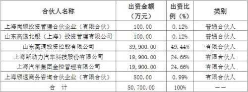 發(fā)動(dòng)機(jī)供應(yīng)商動(dòng)力新分公司投資CTP動(dòng)力電池項(xiàng)目，一期容量3GWh