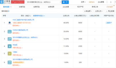 三星醫療戰略布局再落子，斥資2億元參股成立投資企業